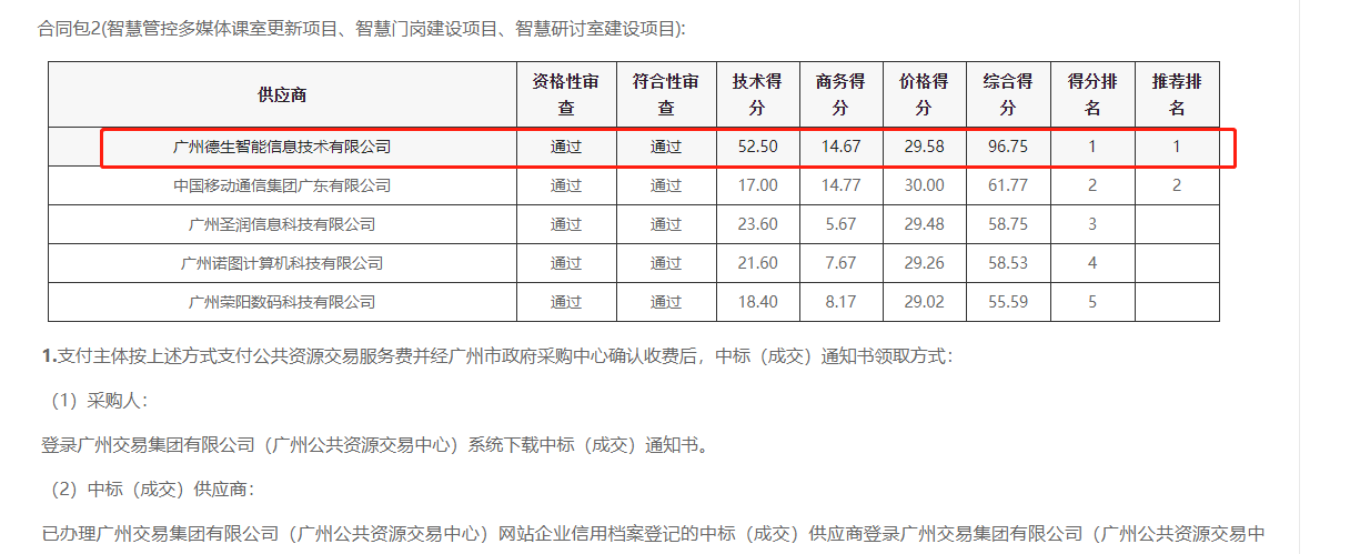 皇朝国际皇朝喜提大标！ 智慧校园一卡通，助力广州市技师学院校园信息化建设